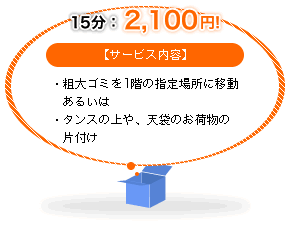 15���F2,100�~�I�y�T�[�r�X���e�z�E�e��S�~��1�K�̎w��ꏊ�Ɉړ����邢�́@�E�^���X�̏��A�V�܂̂��ו��̕Еt��