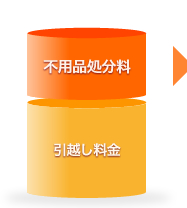 不用品処分料 引越し料金