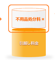 不用品処分料 ※ 引越し料金
