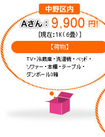 中野区内 Aさん：7,350円! [現在：1K(6畳)]【荷物】TV・冷蔵庫・洗濯機・ベッド・ソファー・本棚・テーブル・ダンボール3箱